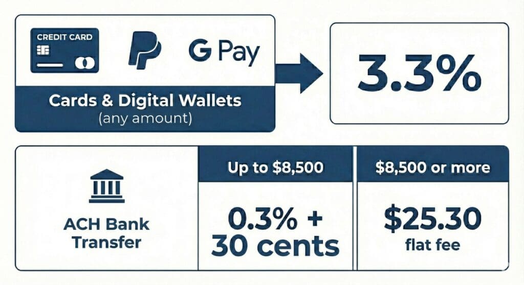 infografia-ach-otros-v3